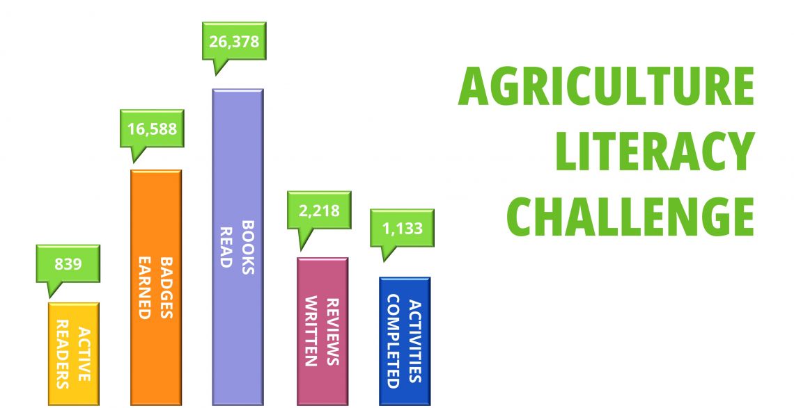 Agriculture Literacy Challenge