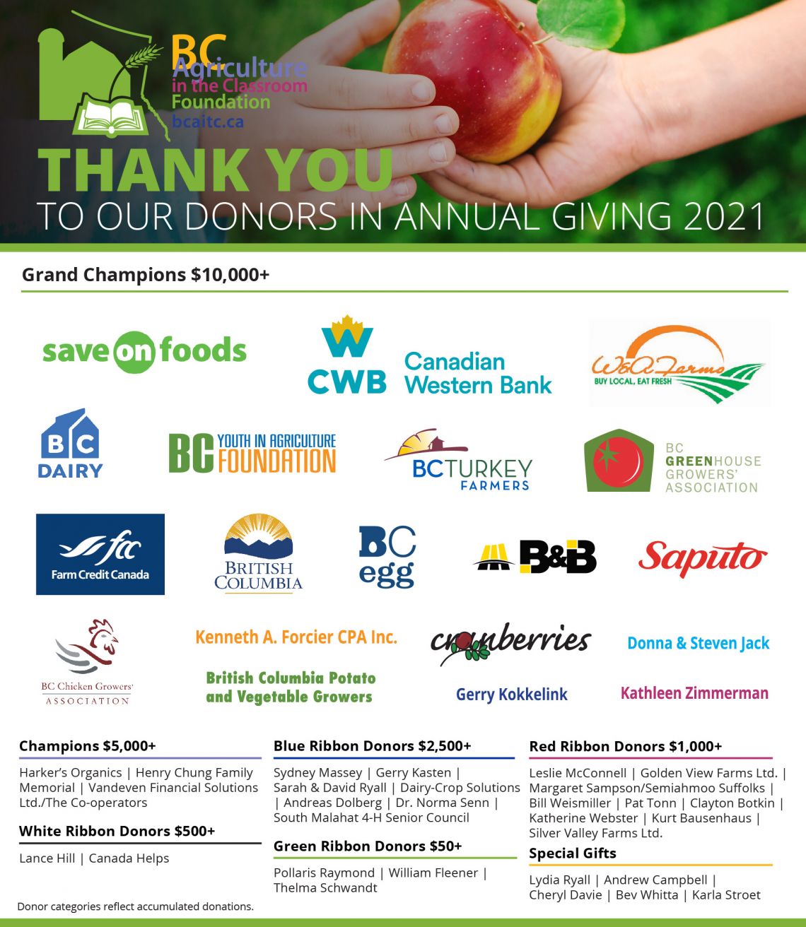 Donors in Annual Giving 2021