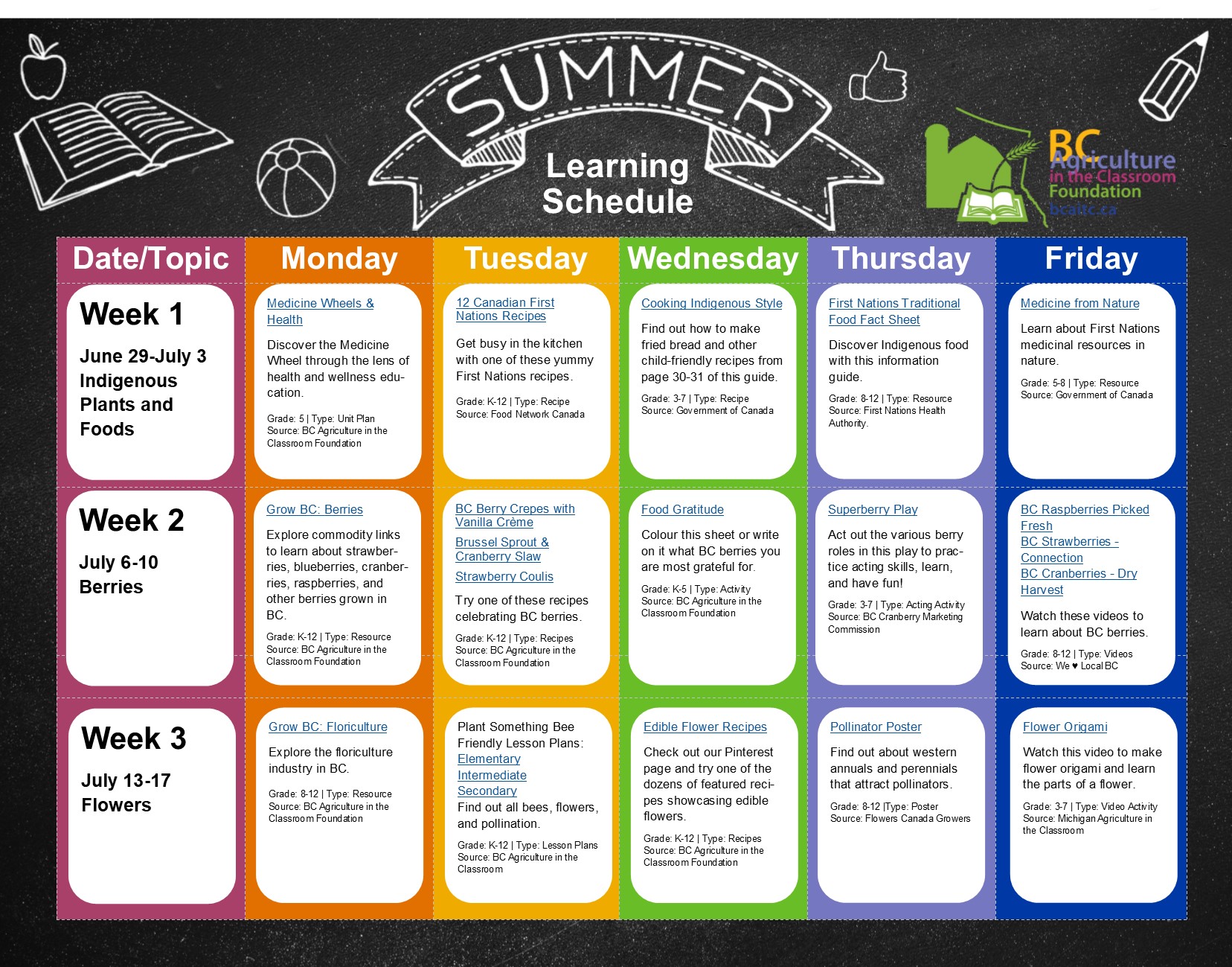 Summer Learning Schedule 1-3